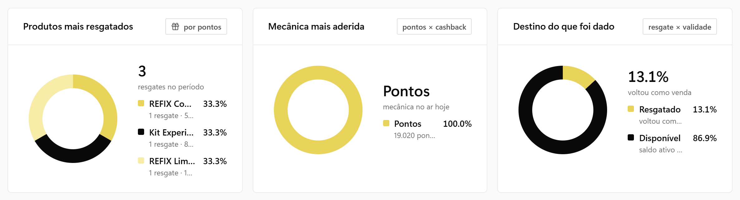 Os três gráficos de rosca do relatório de fidelidade